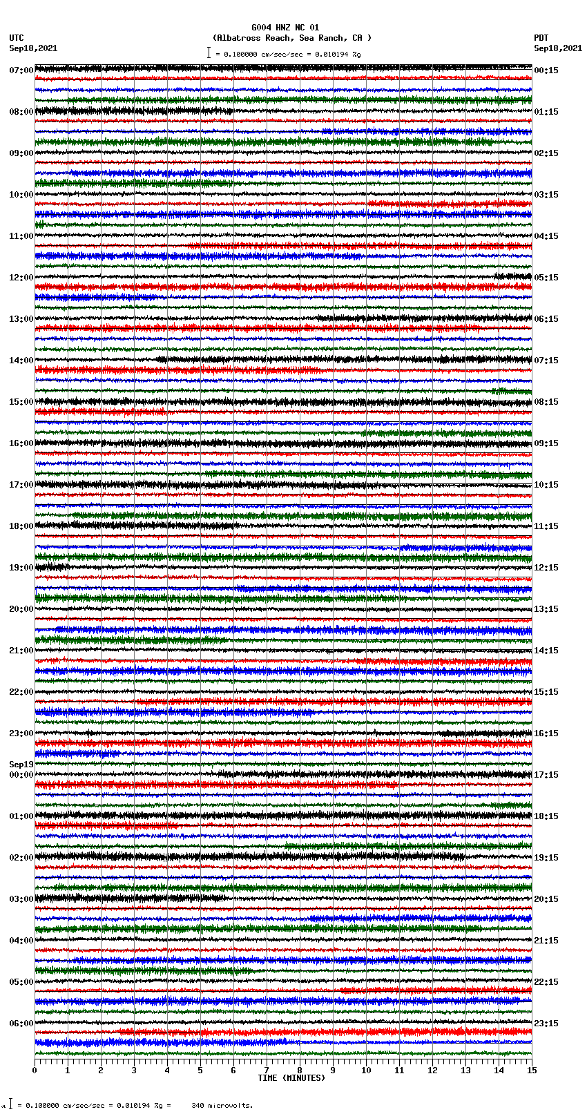 seismogram plot