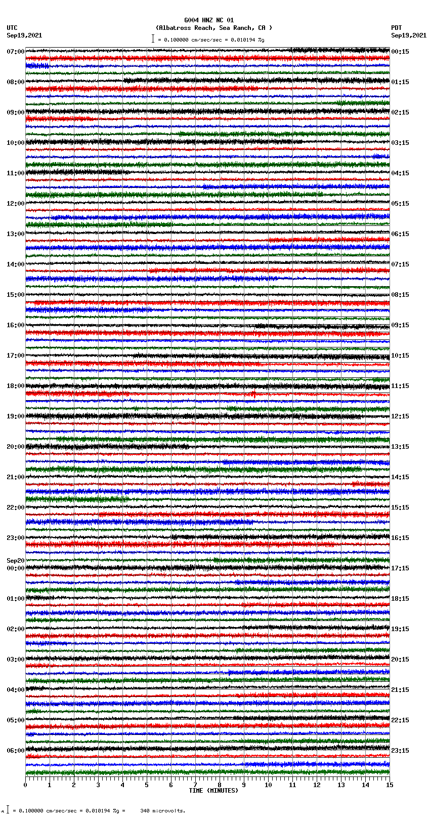 seismogram plot