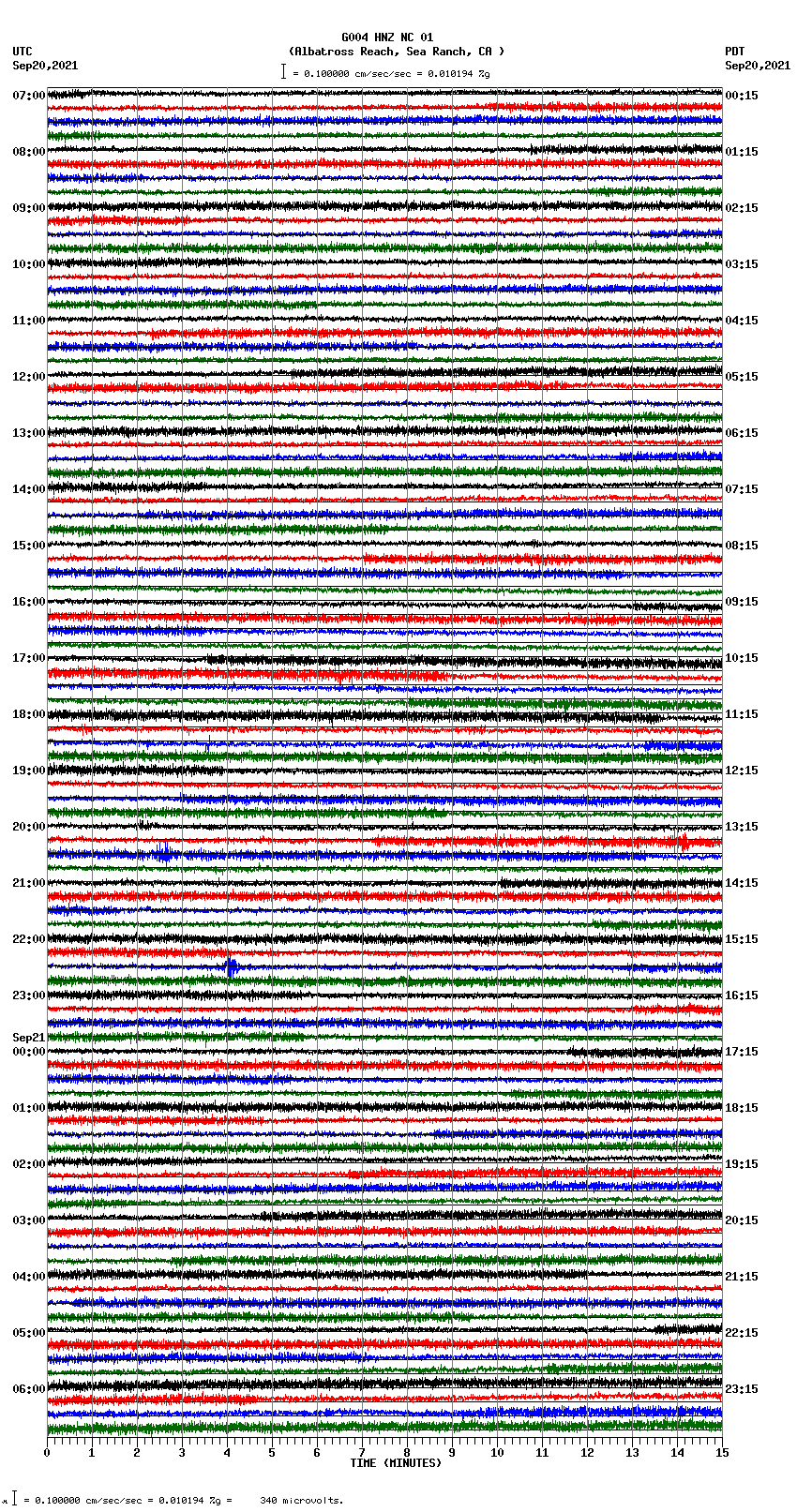 seismogram plot