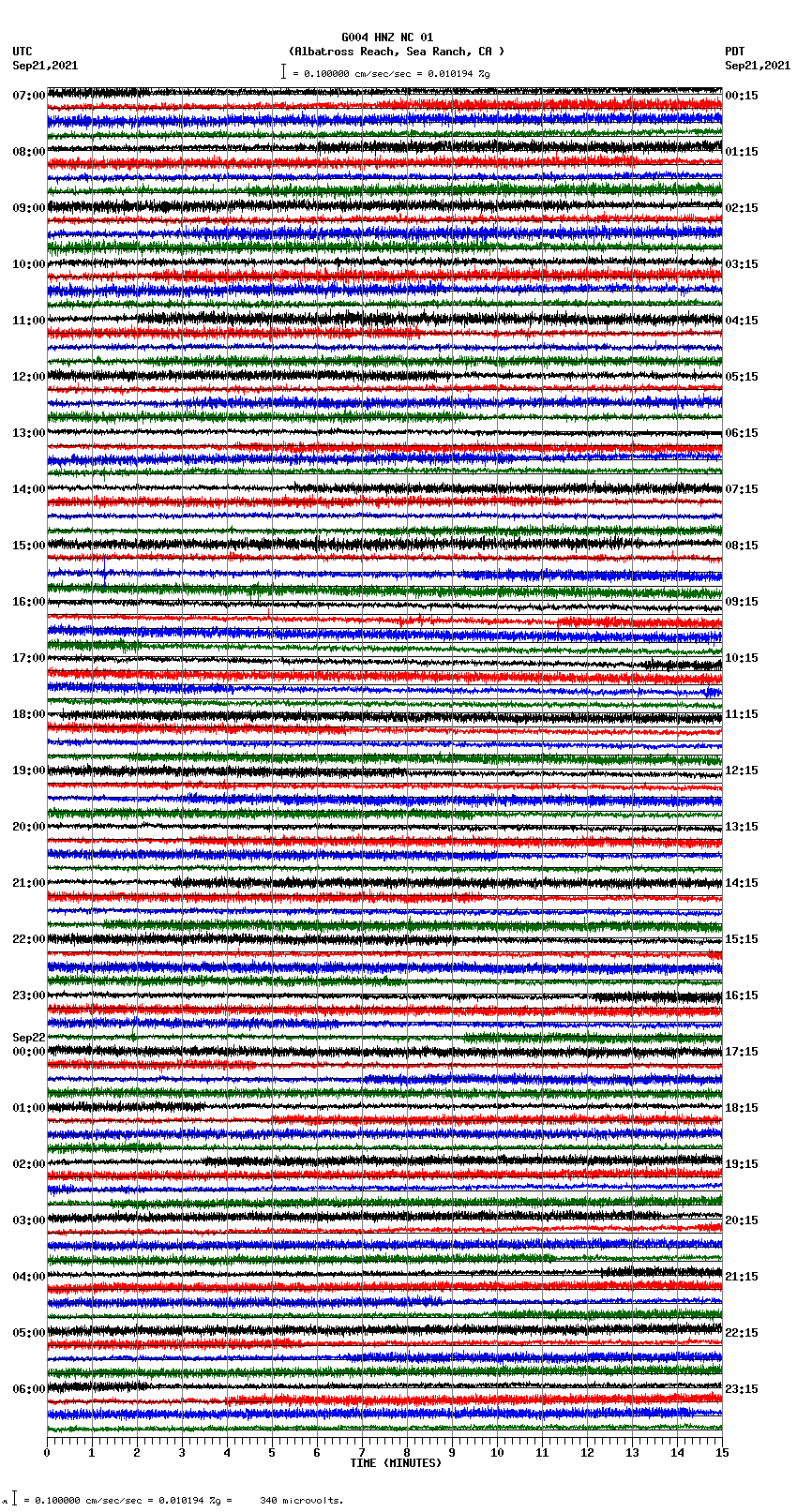 seismogram plot