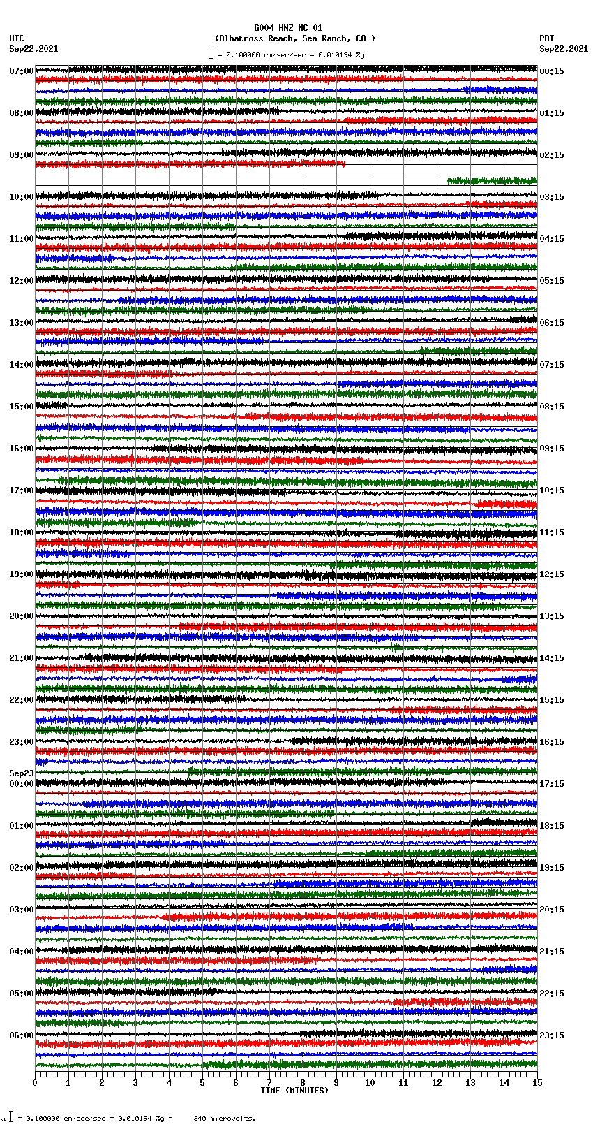 seismogram plot
