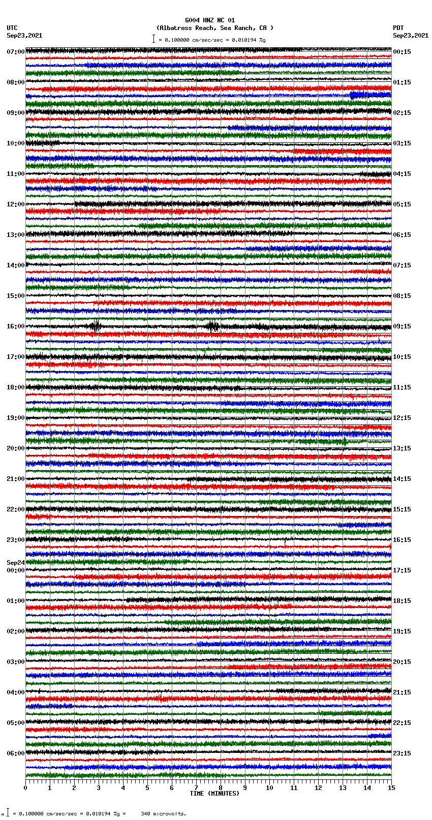 seismogram plot