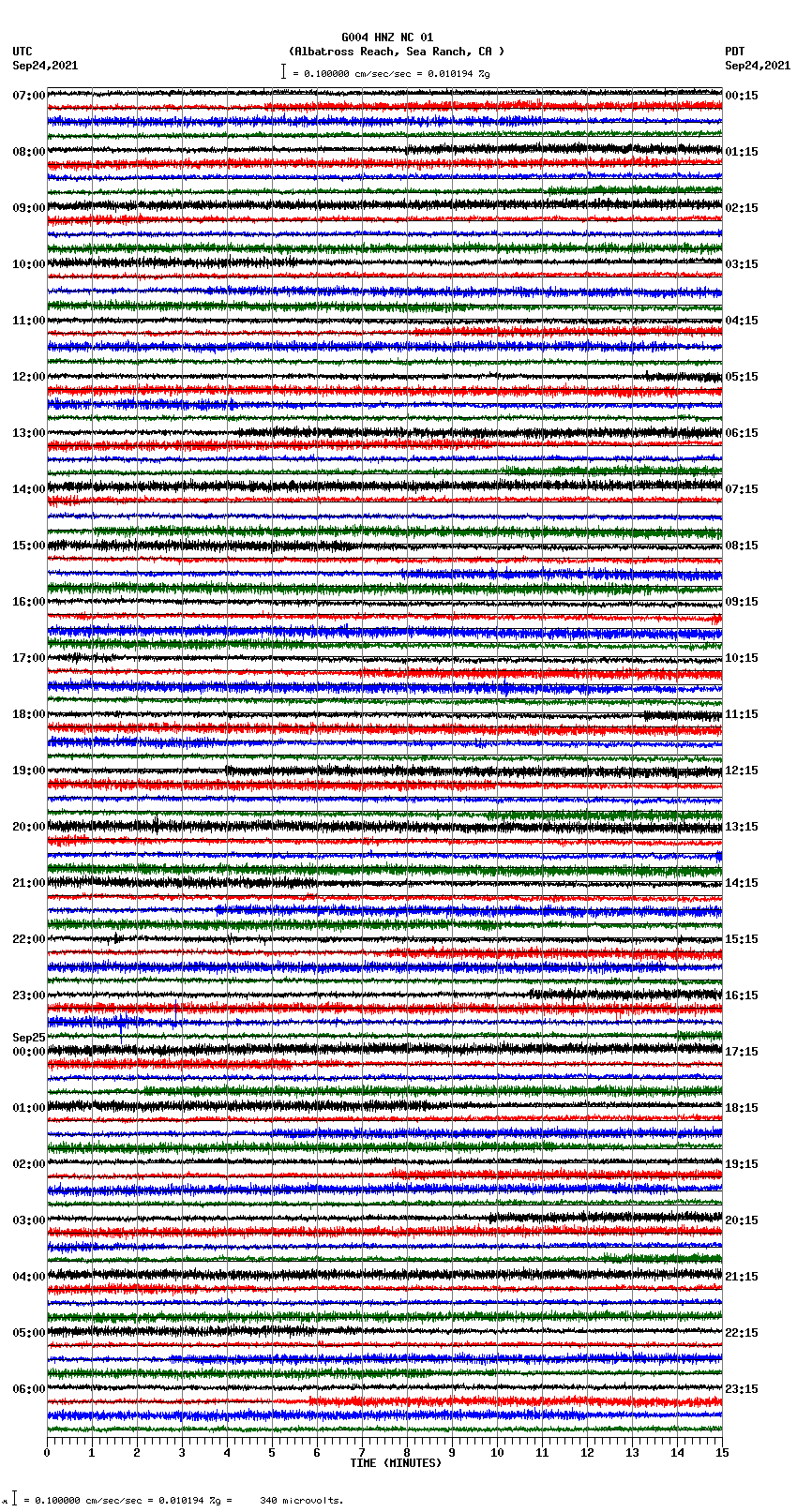 seismogram plot
