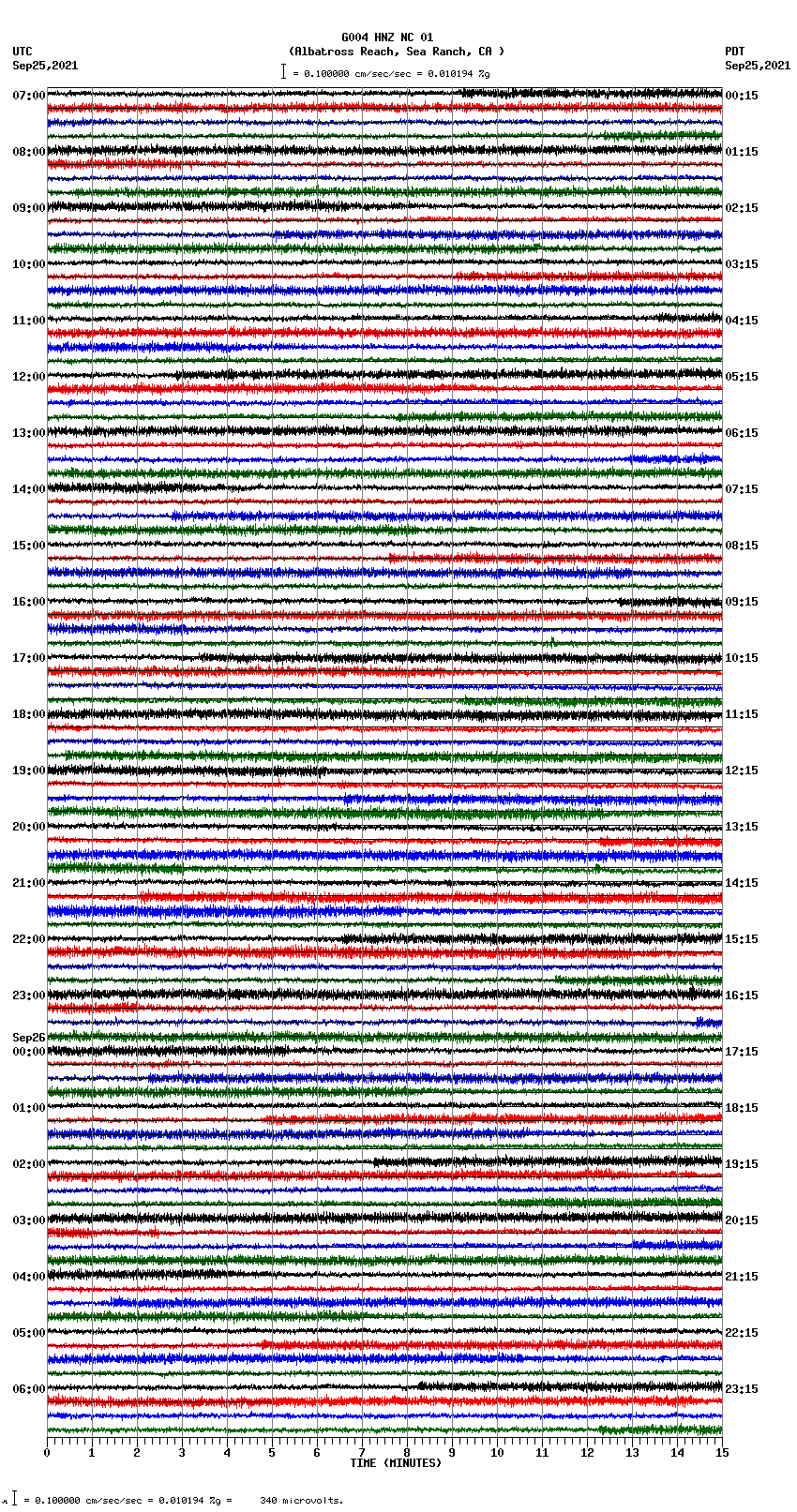 seismogram plot