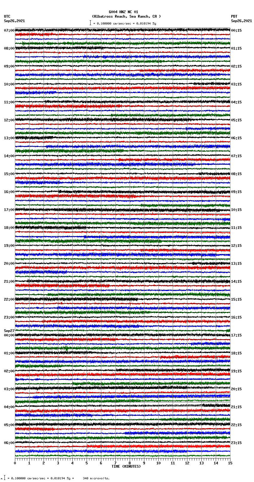 seismogram plot