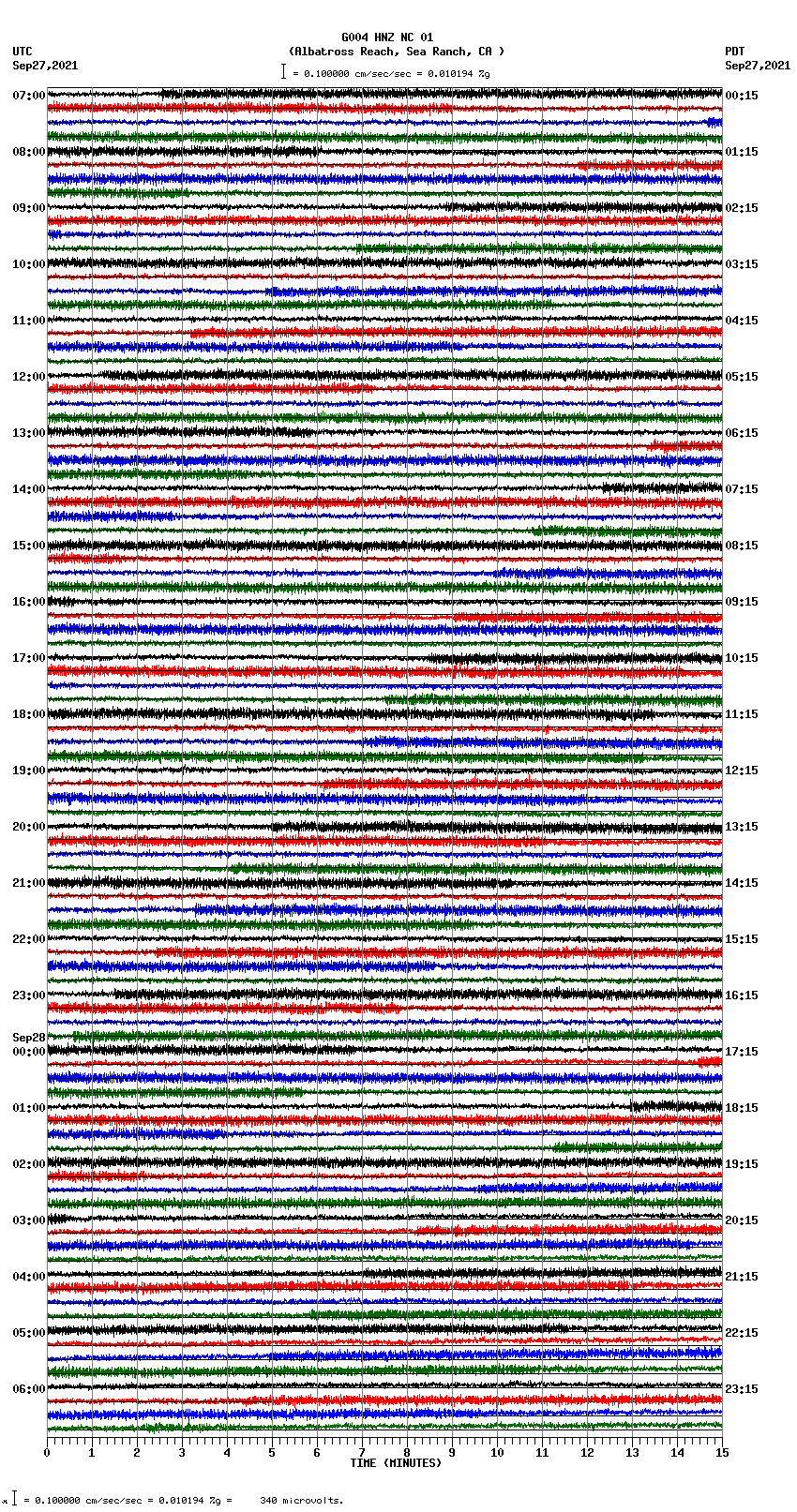 seismogram plot