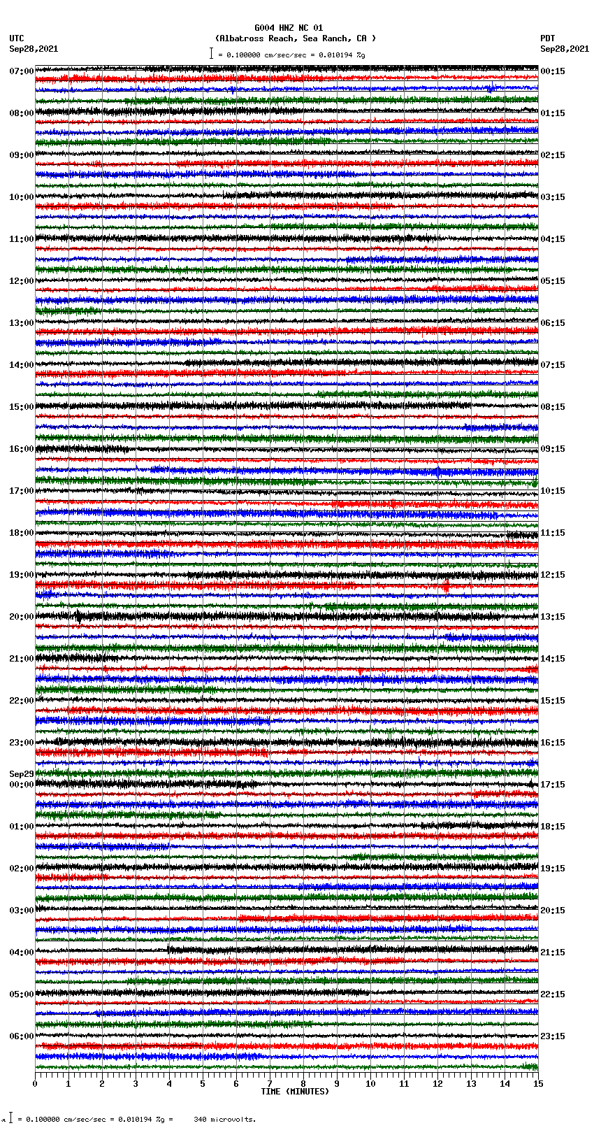 seismogram plot