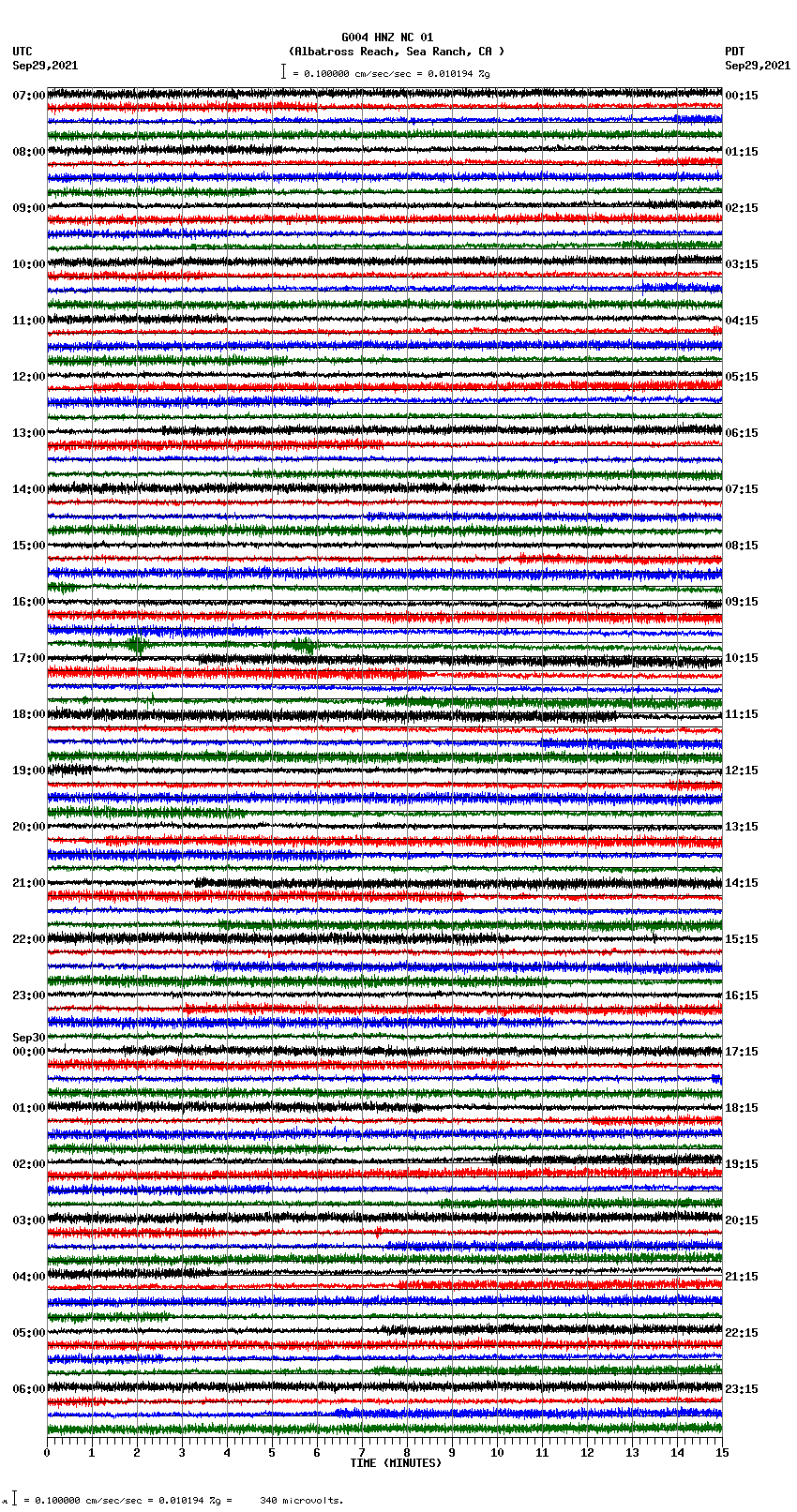 seismogram plot