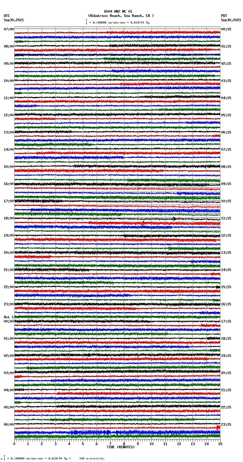 seismogram plot