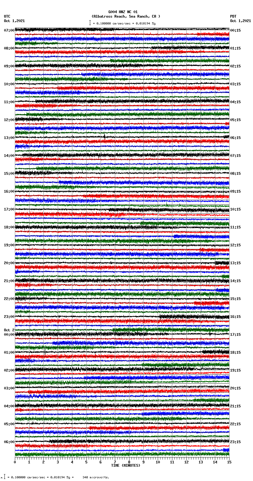 seismogram plot
