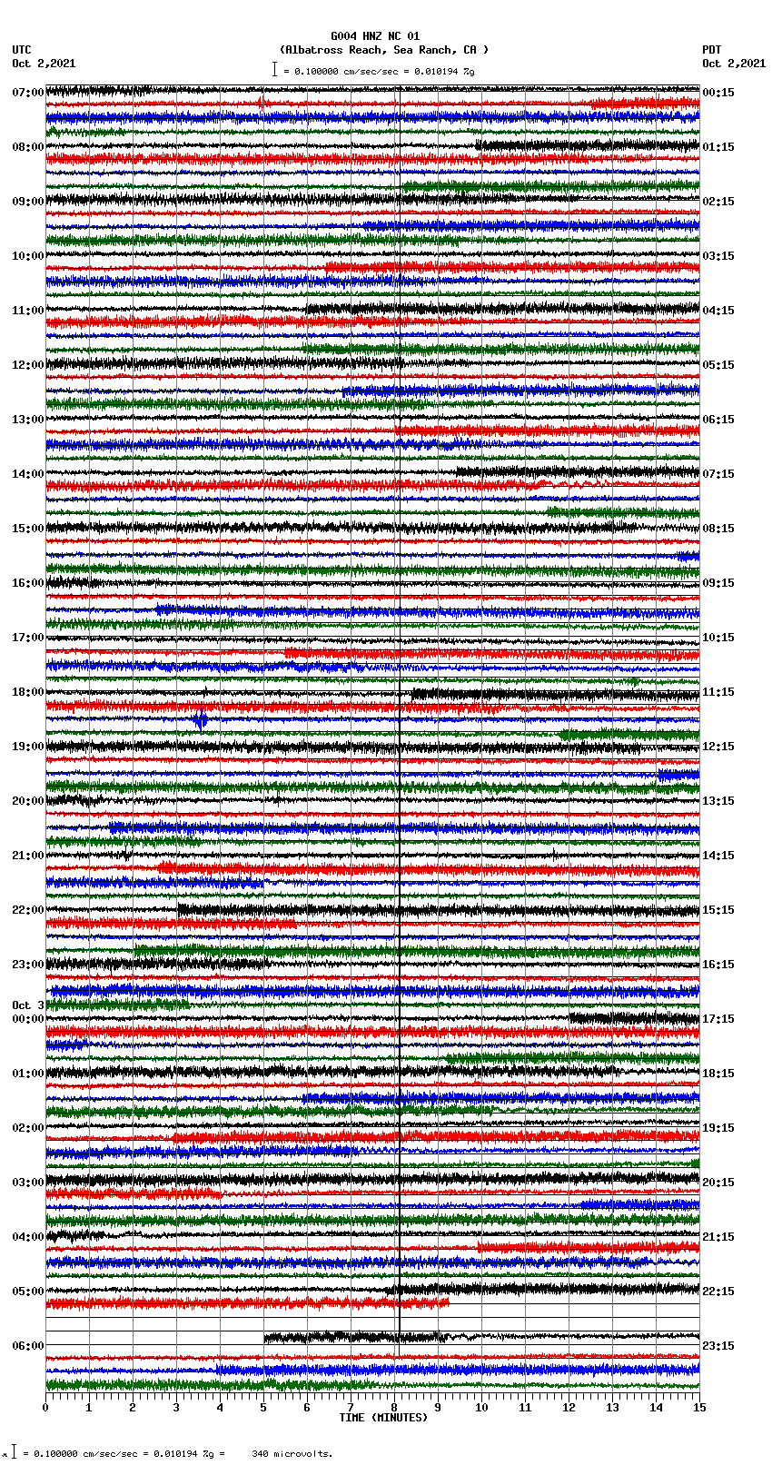 seismogram plot