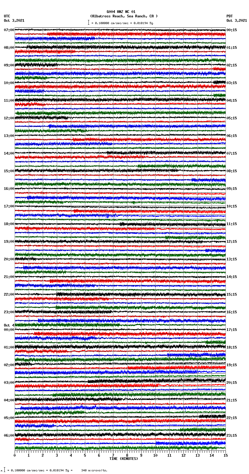 seismogram plot