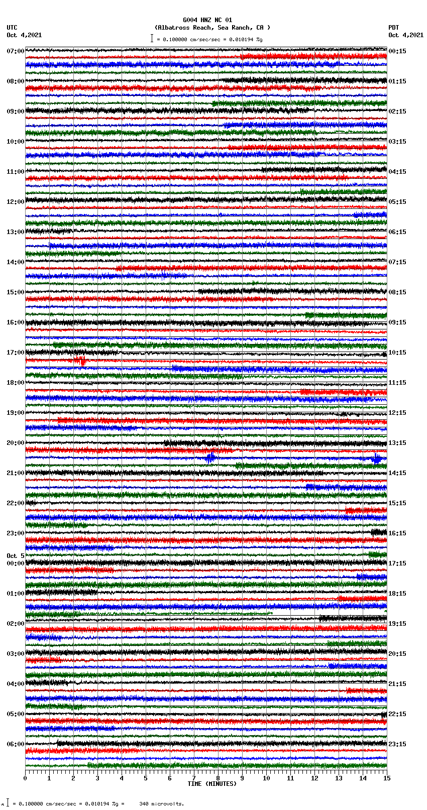 seismogram plot