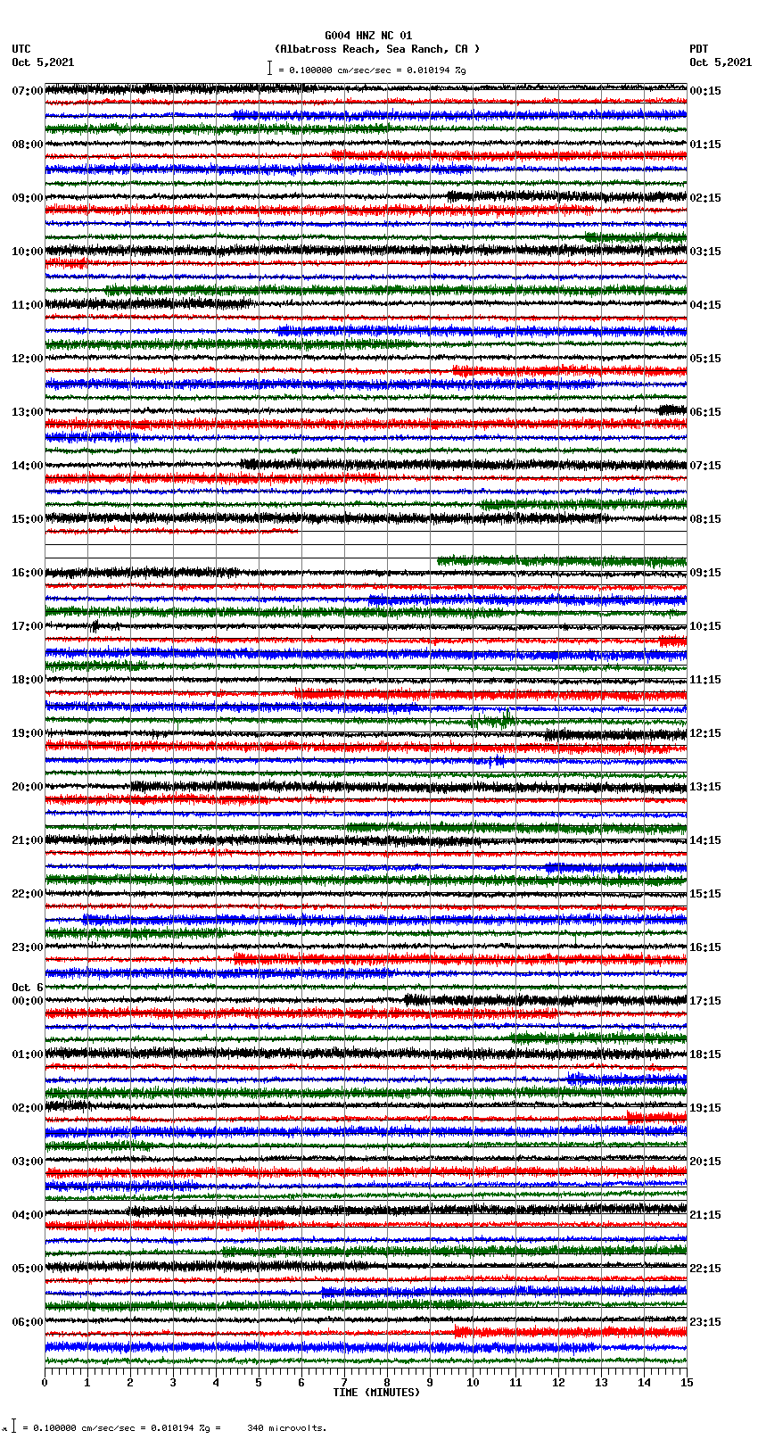 seismogram plot