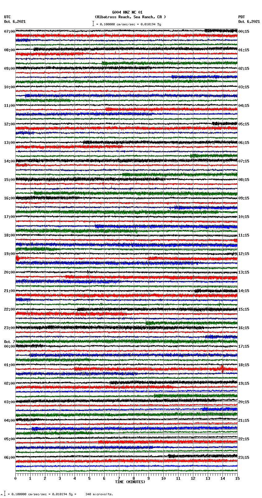 seismogram plot