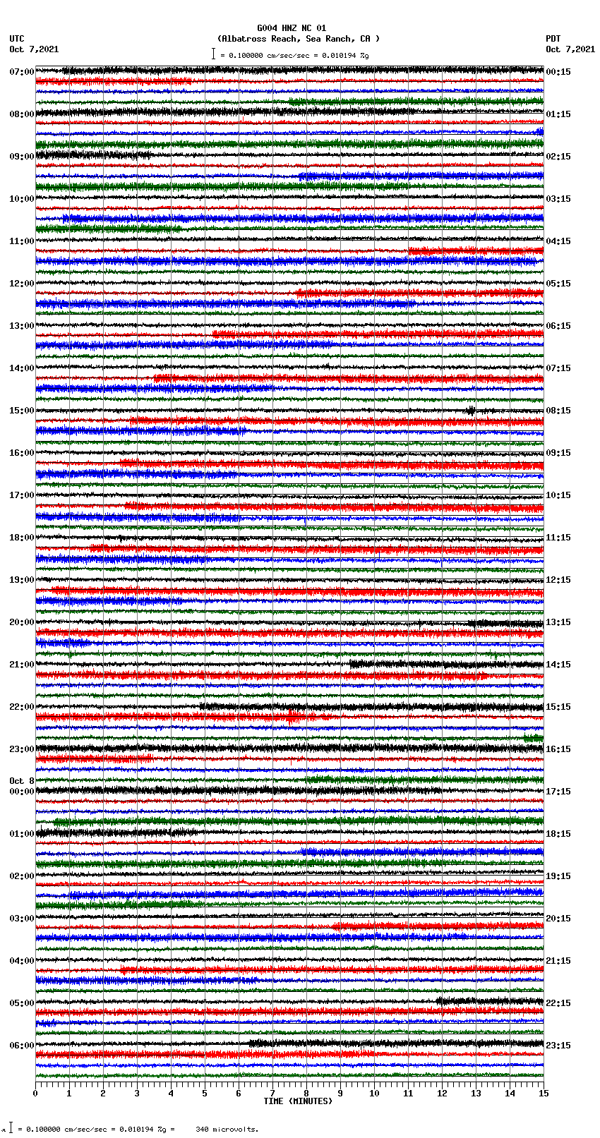seismogram plot