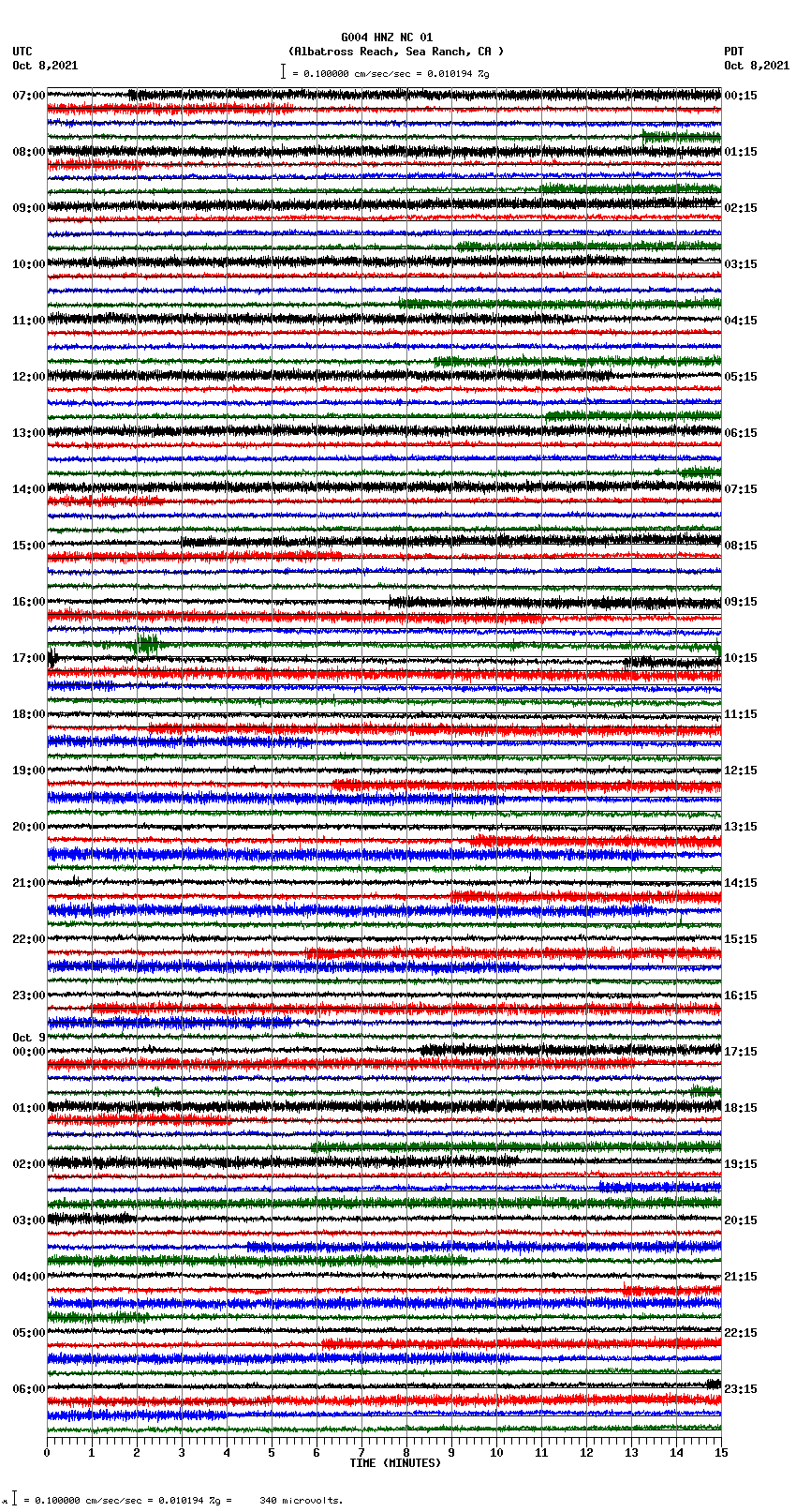 seismogram plot
