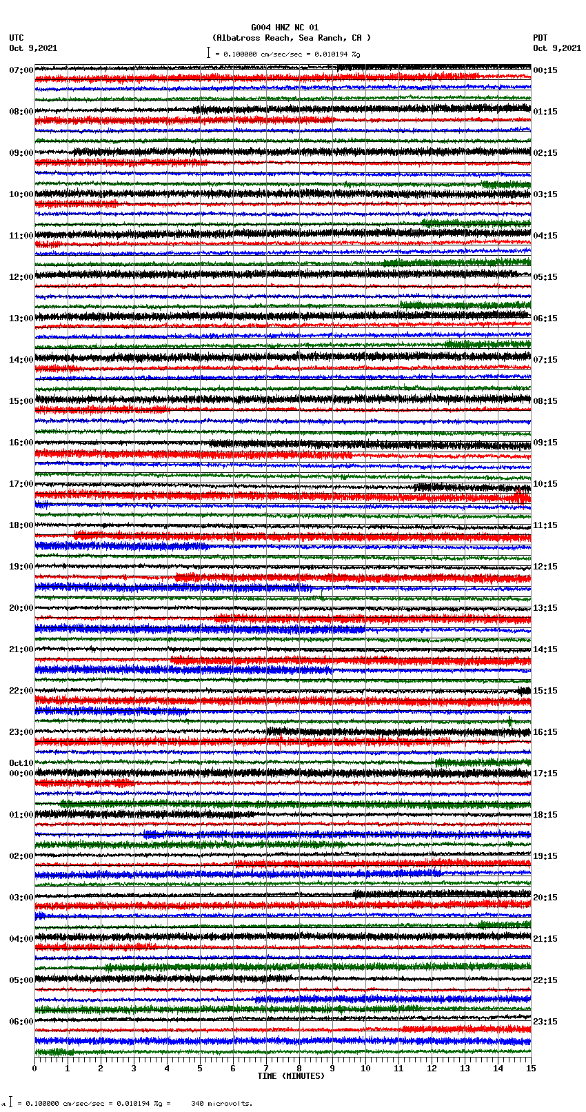 seismogram plot