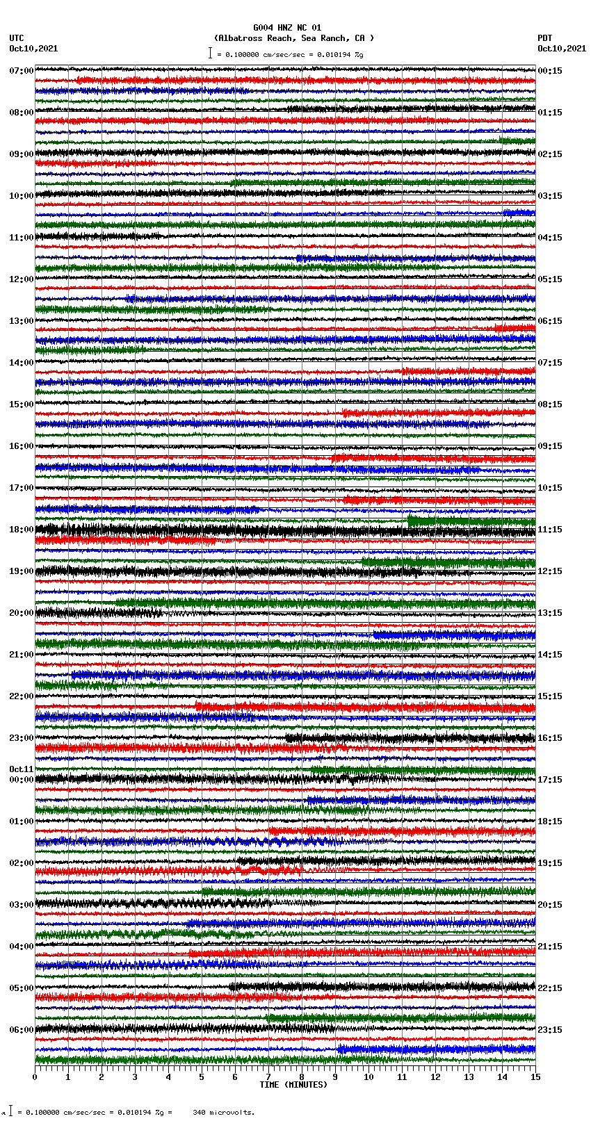seismogram plot