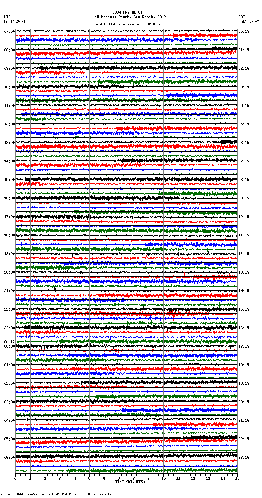 seismogram plot