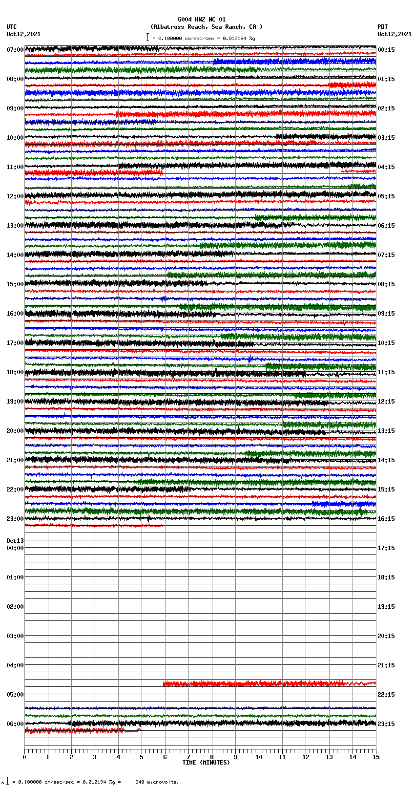 seismogram plot