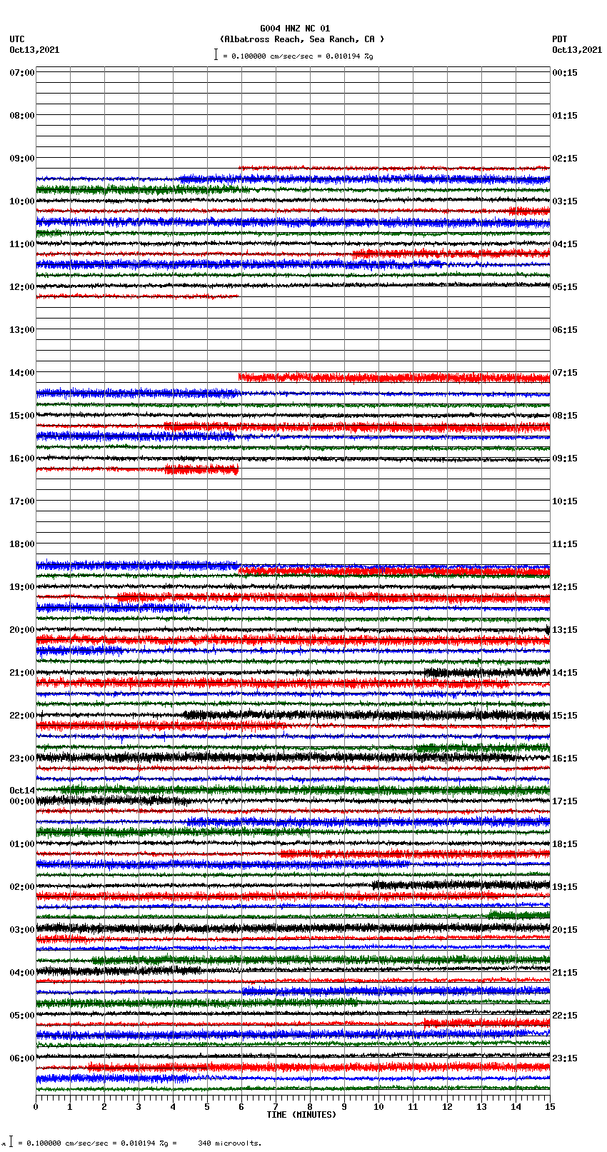 seismogram plot