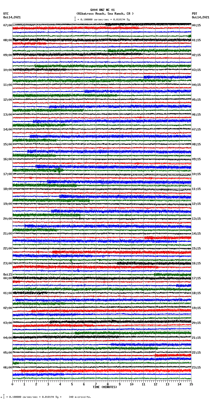 seismogram plot