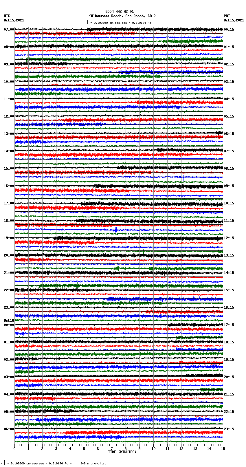 seismogram plot