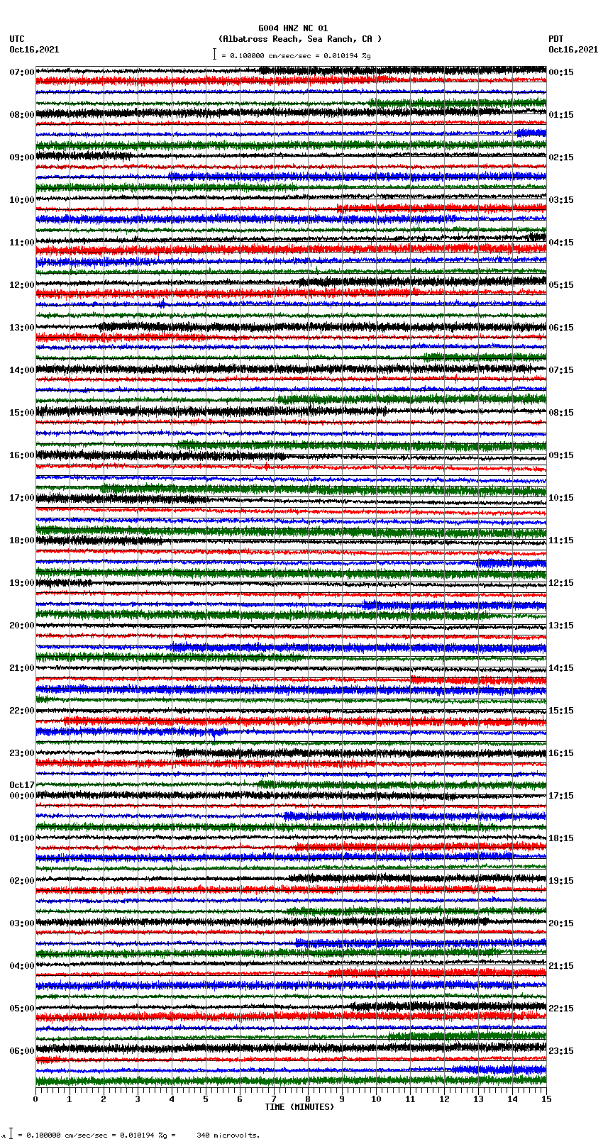 seismogram plot