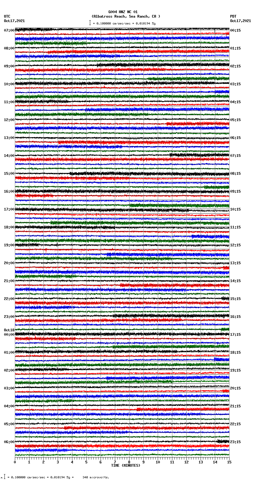 seismogram plot