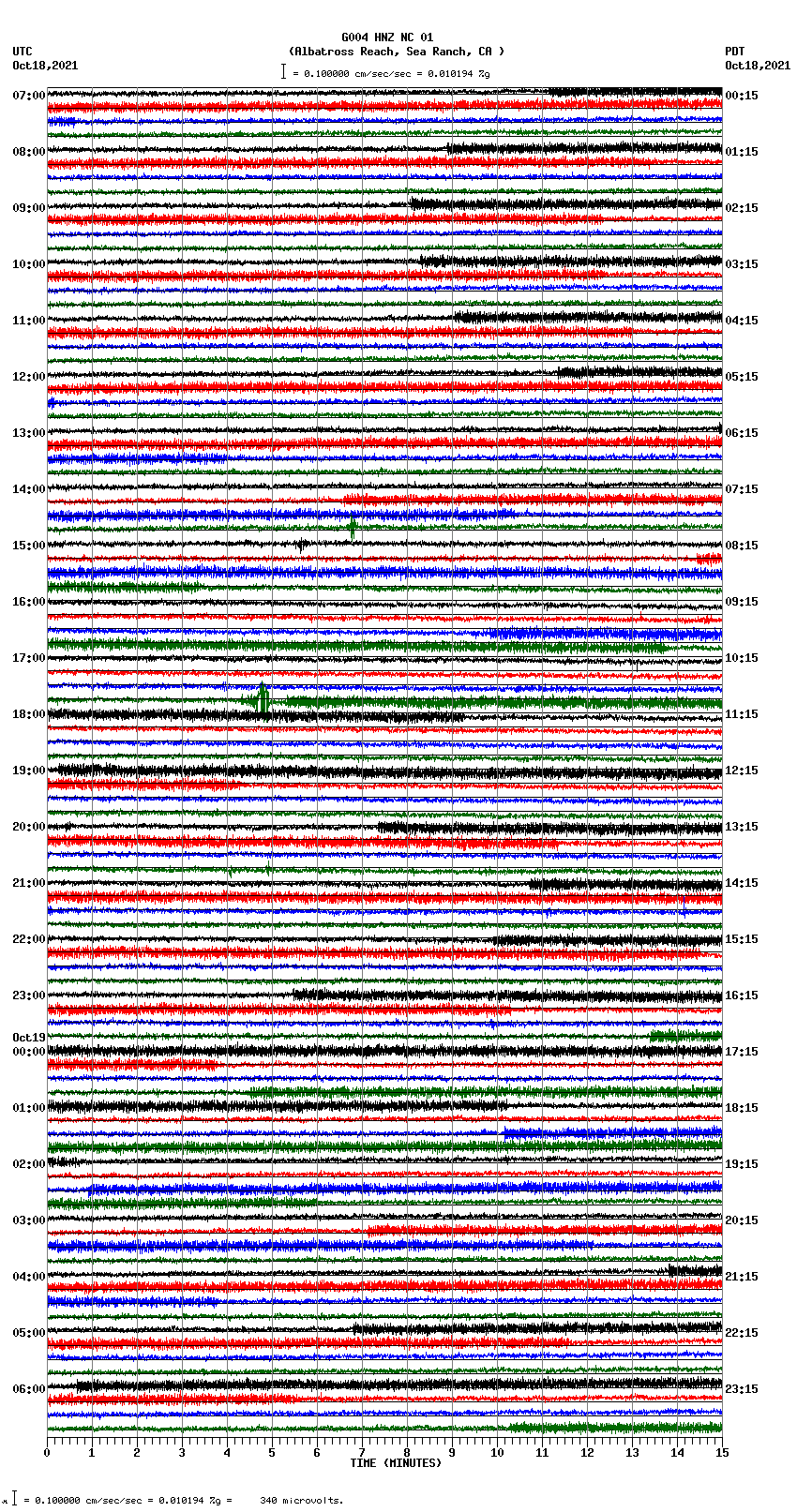 seismogram plot