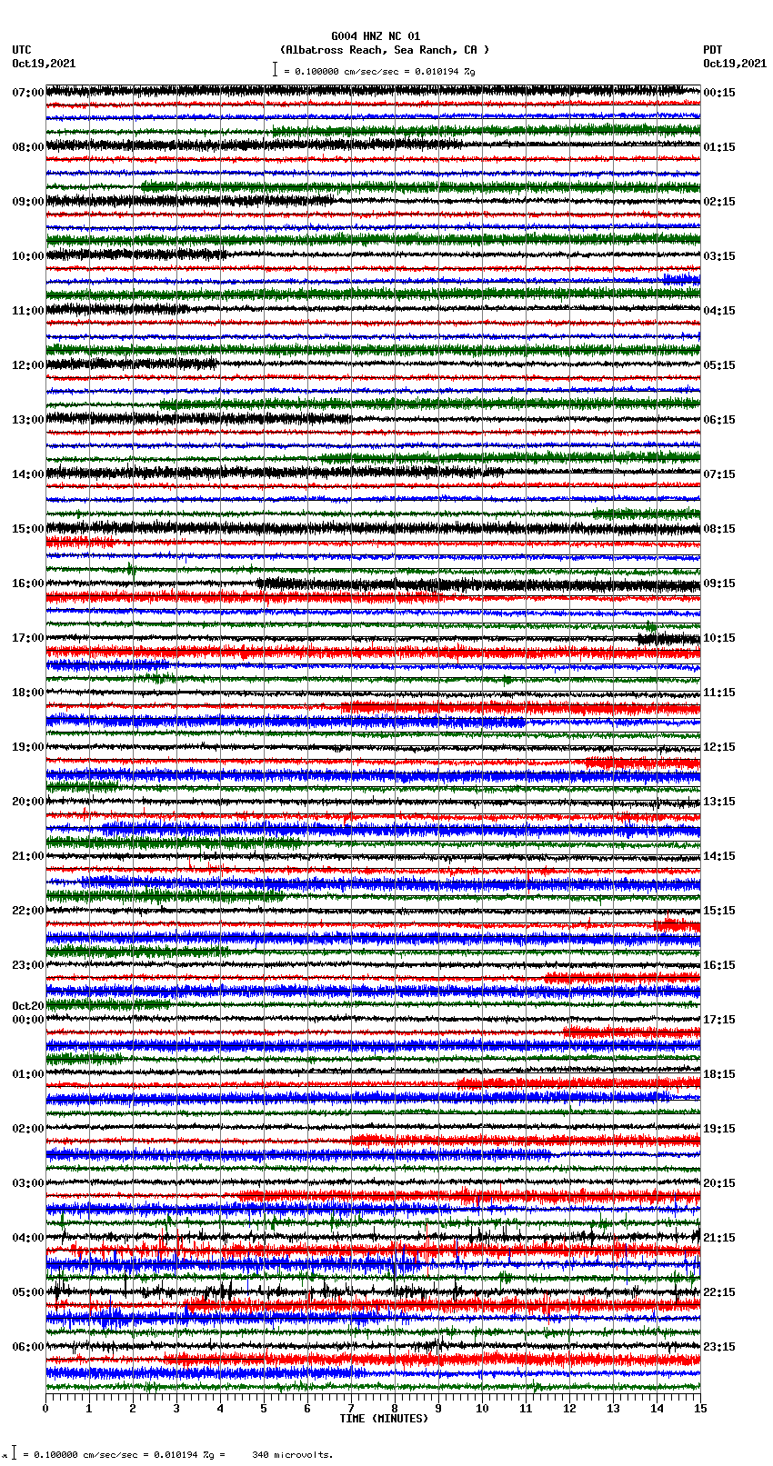 seismogram plot