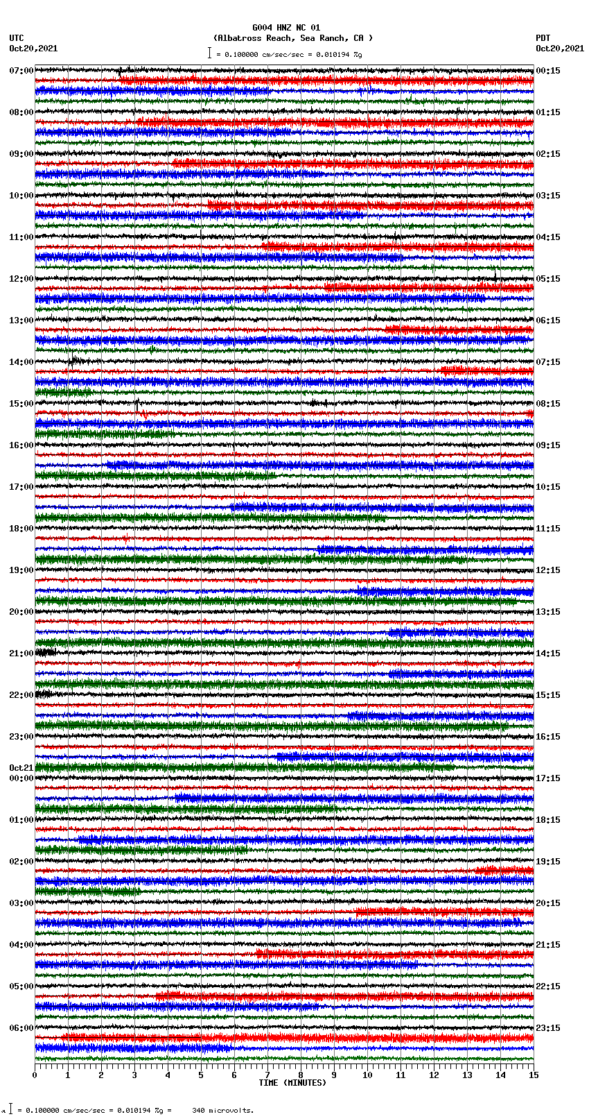 seismogram plot