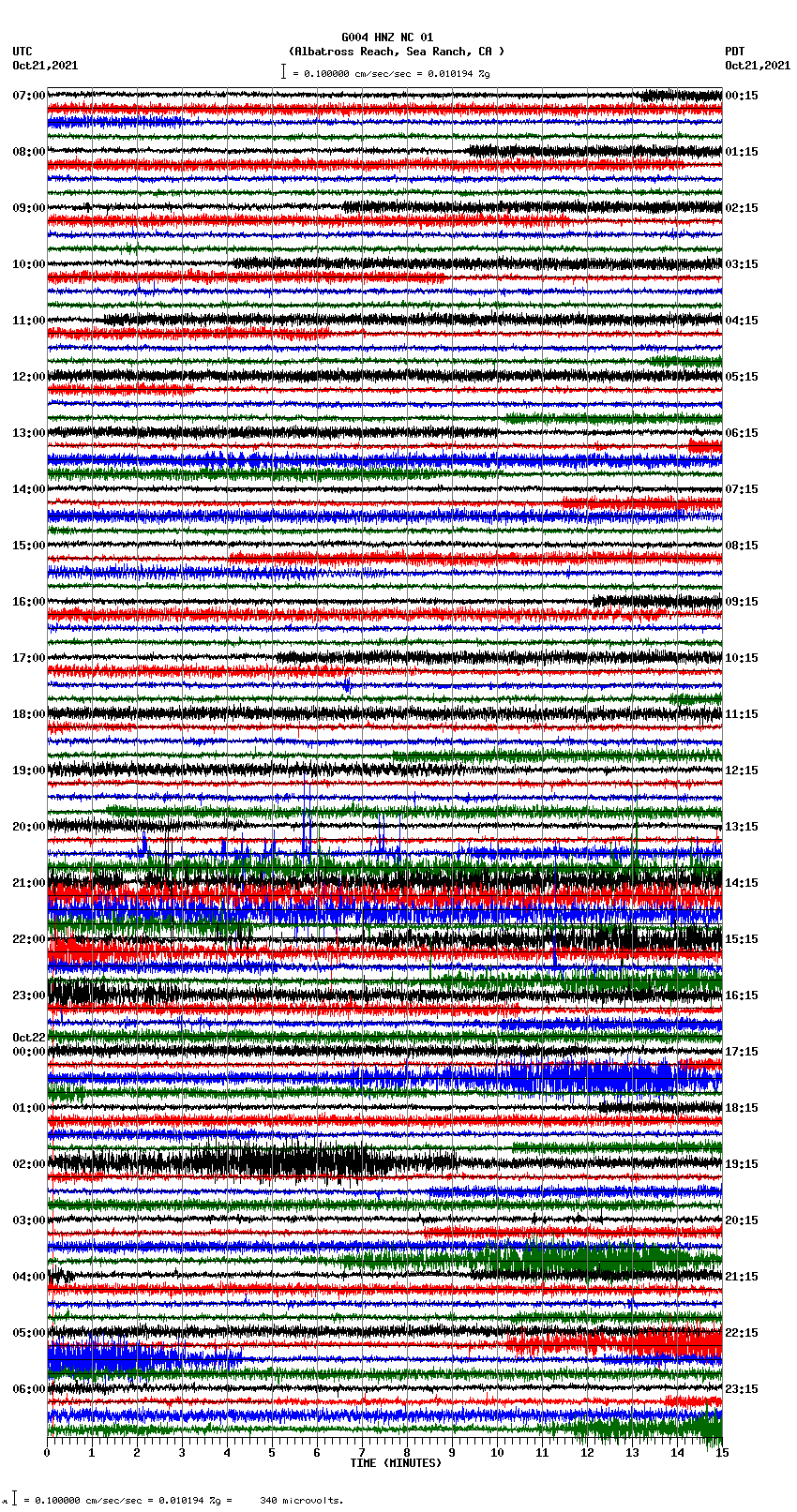 seismogram plot