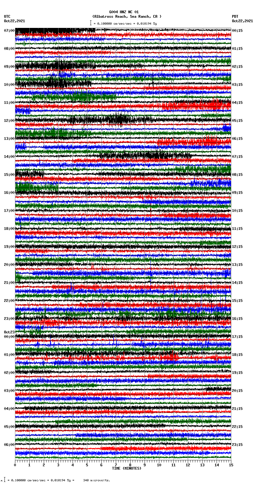 seismogram plot