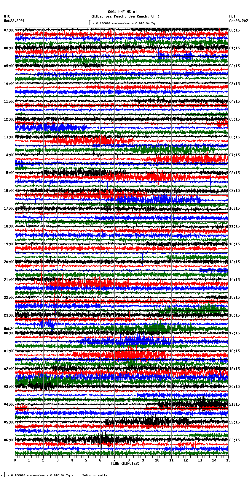seismogram plot