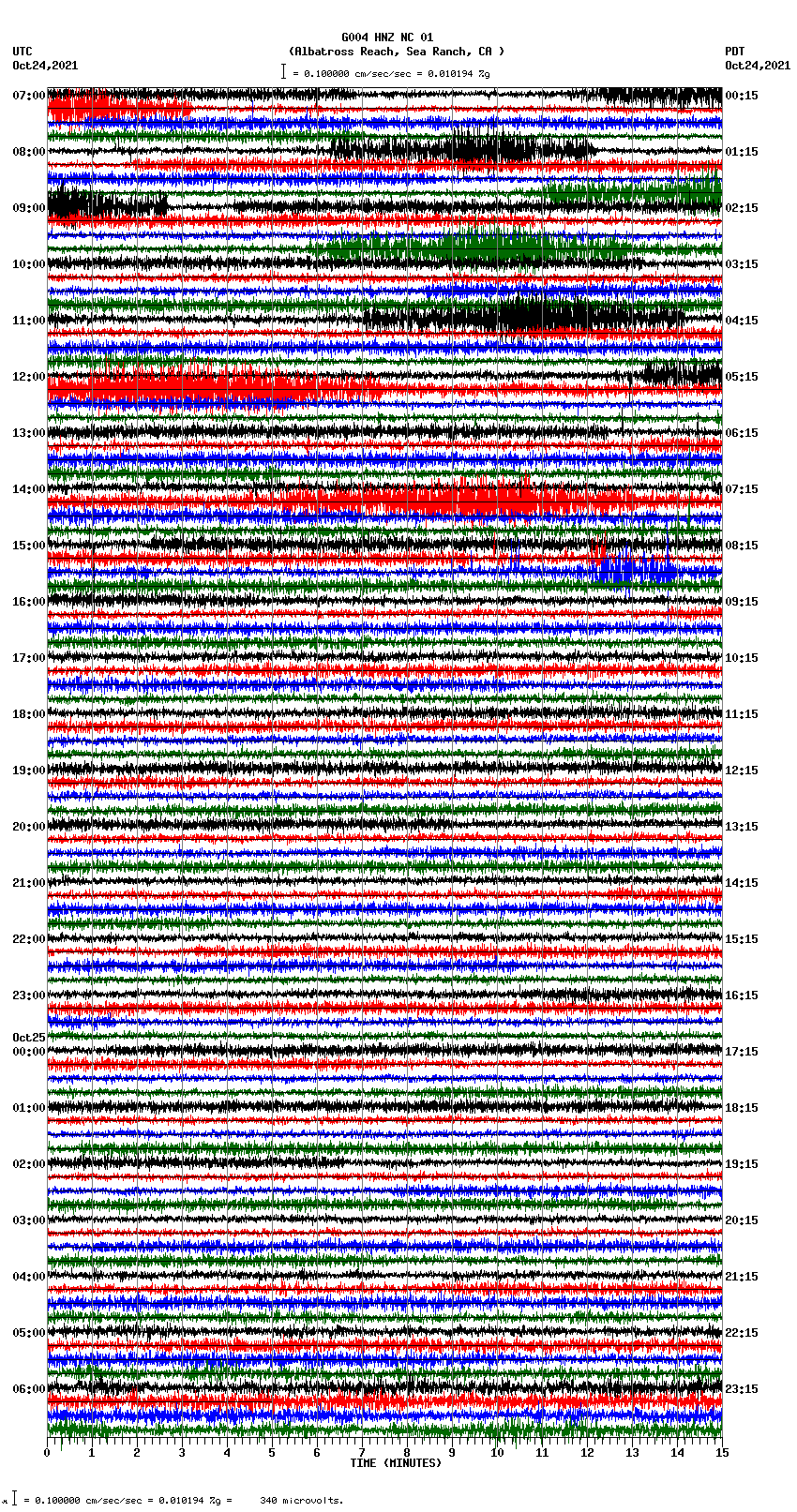 seismogram plot