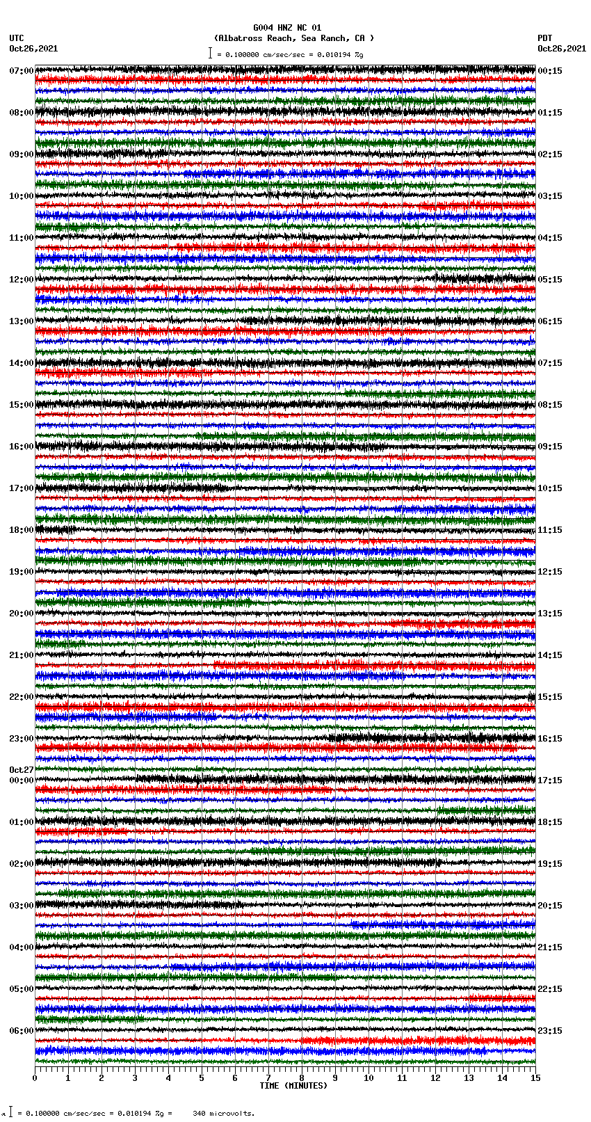 seismogram plot