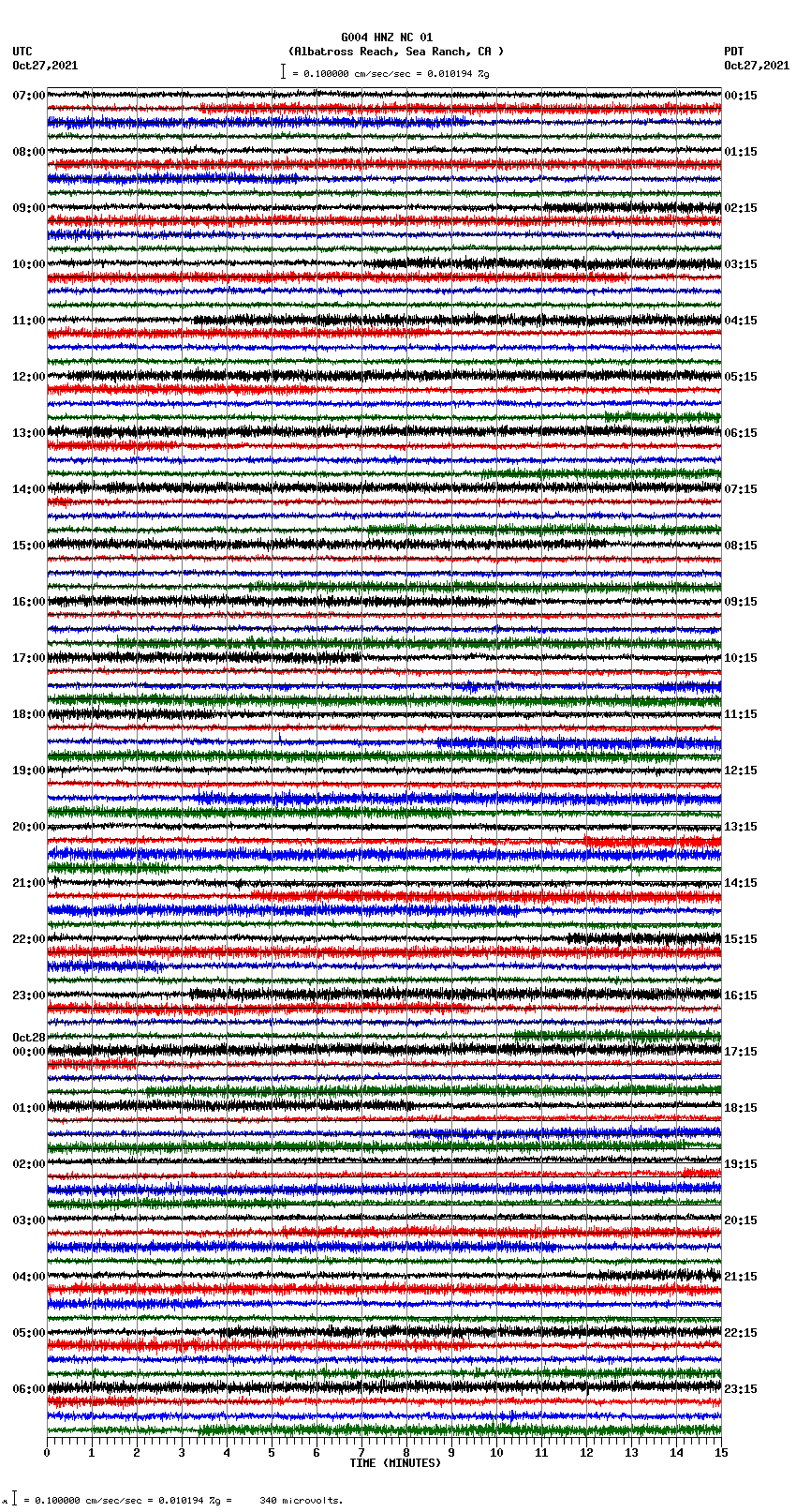 seismogram plot