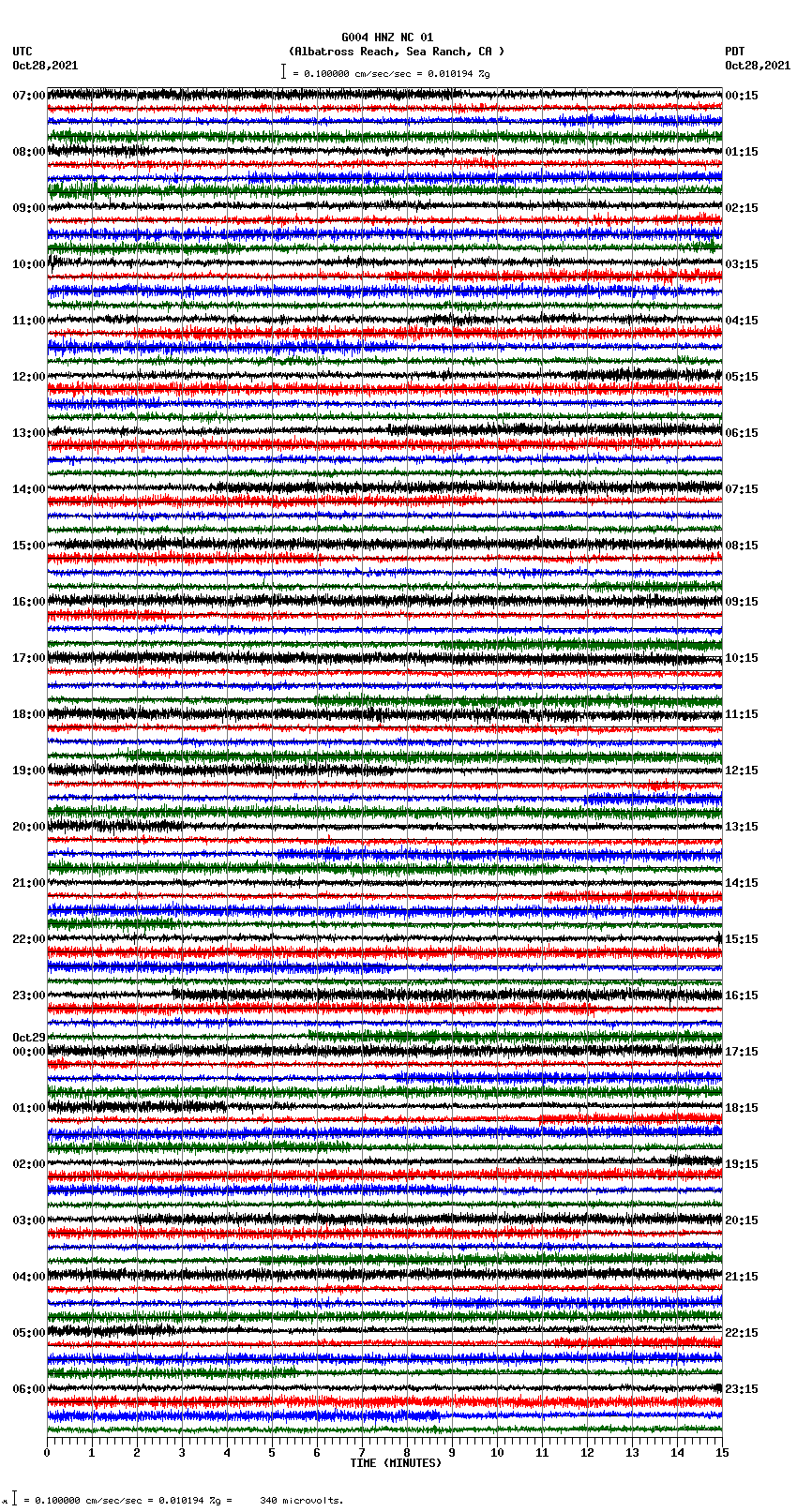 seismogram plot
