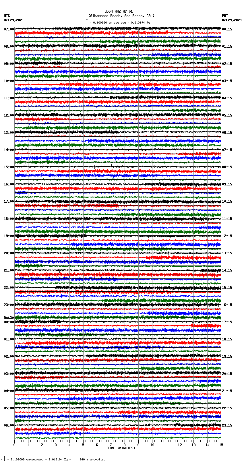 seismogram plot