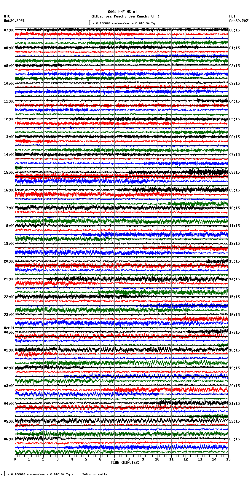 seismogram plot
