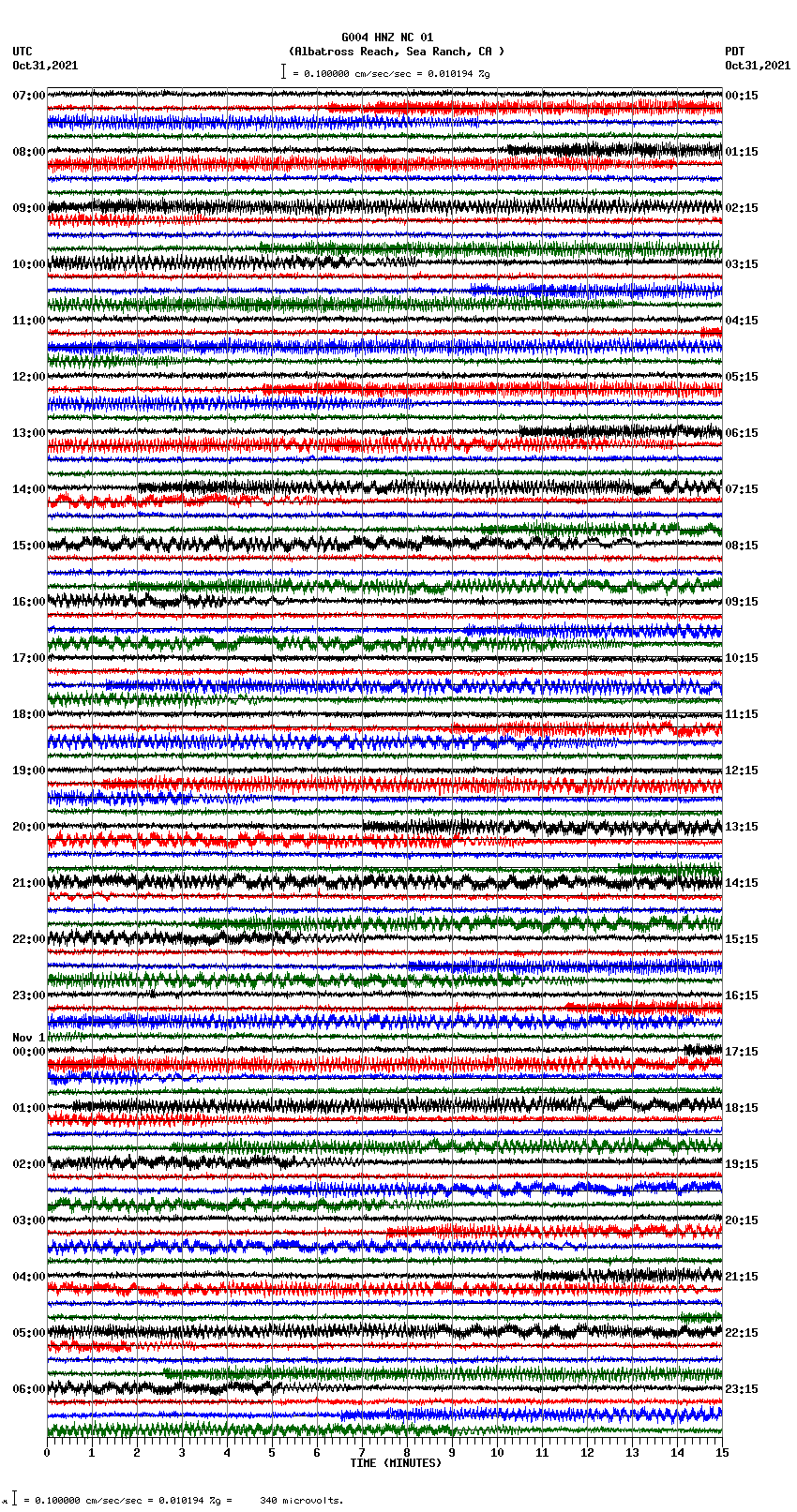 seismogram plot