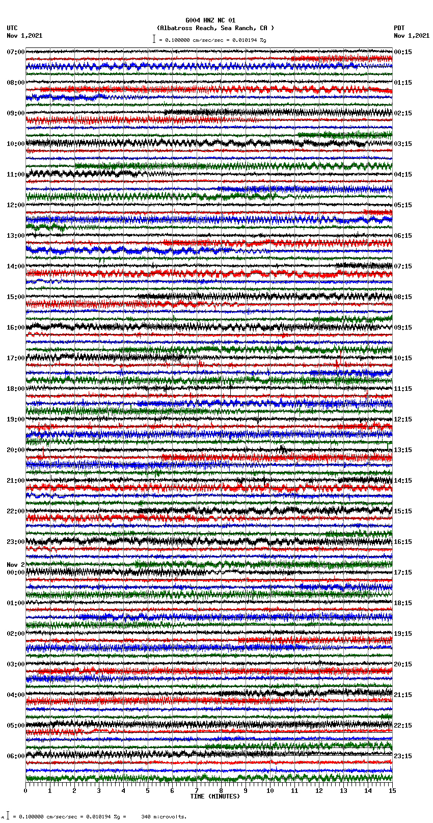 seismogram plot