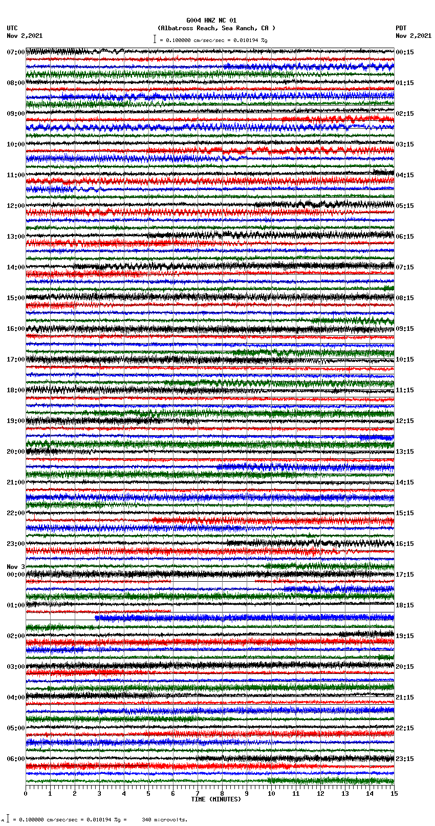 seismogram plot