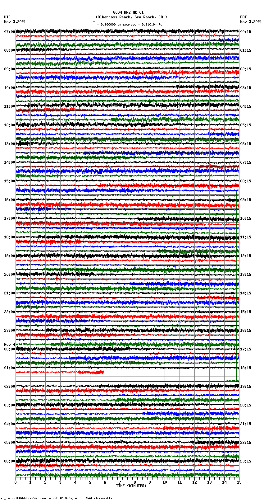 seismogram plot