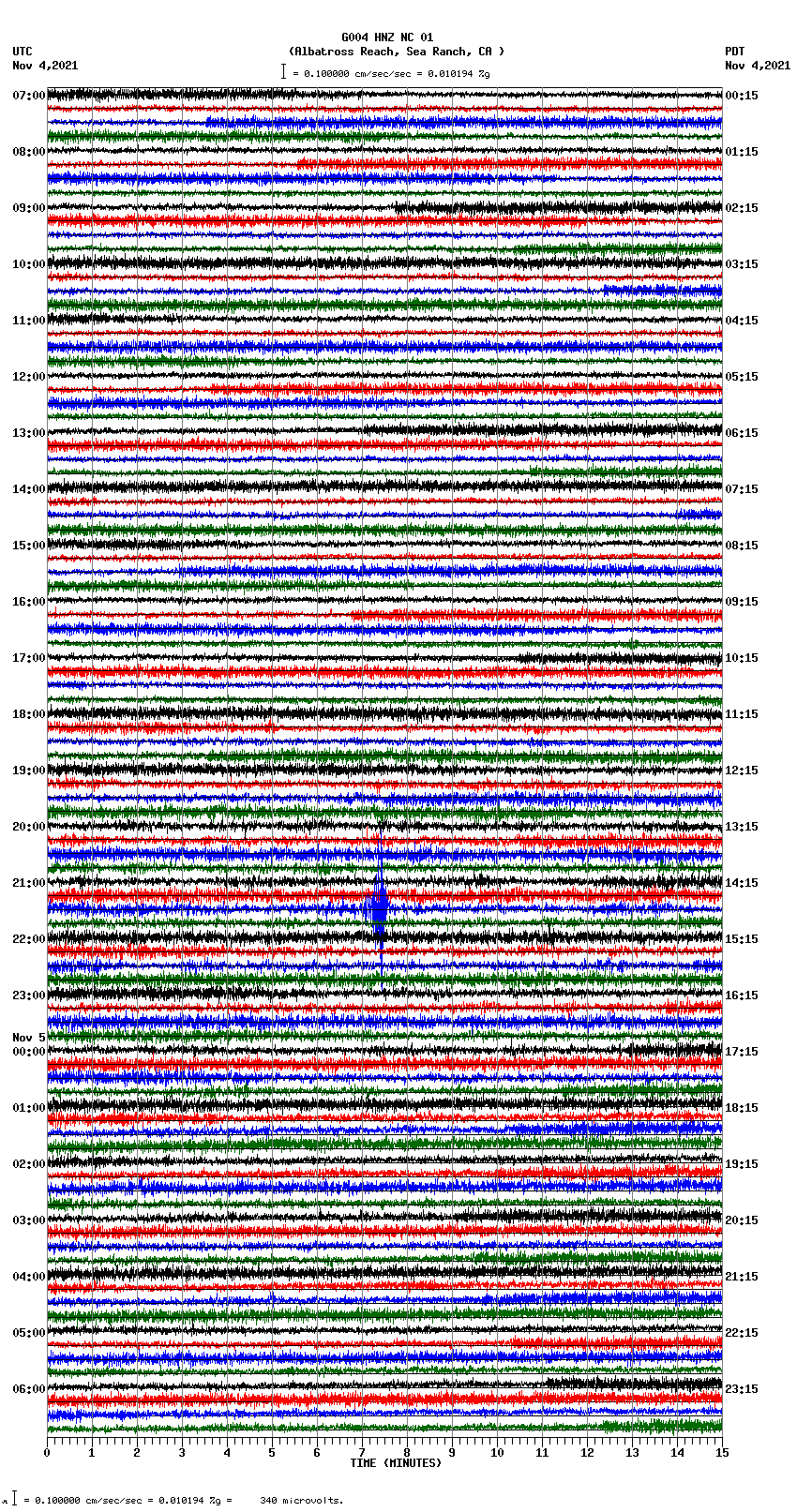 seismogram plot