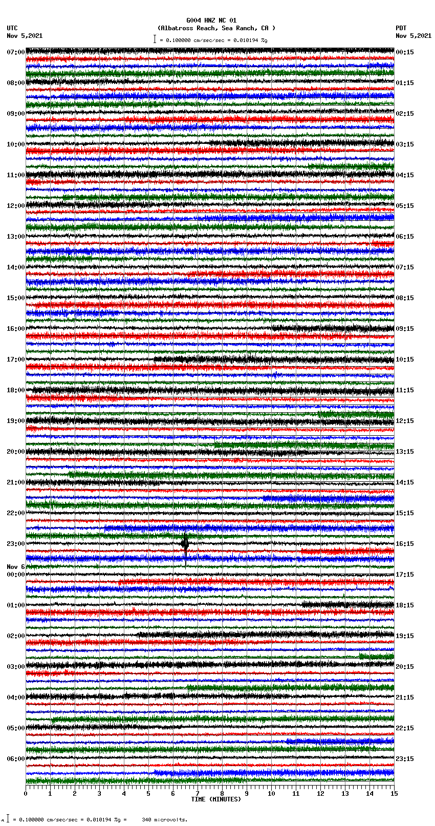 seismogram plot
