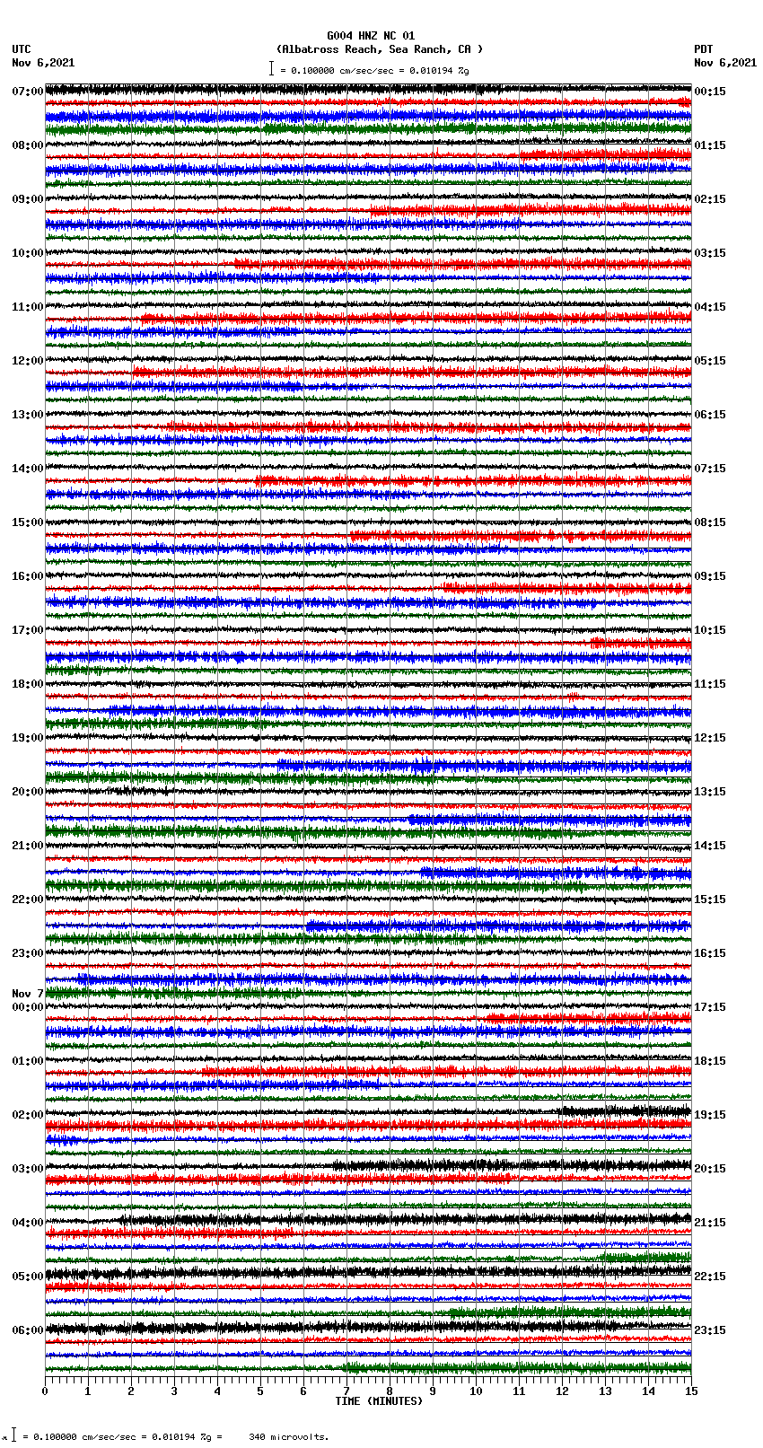 seismogram plot