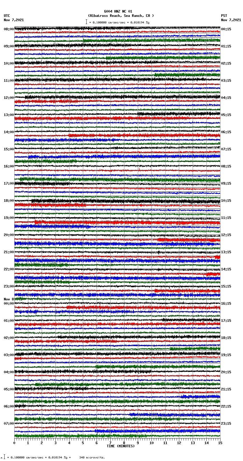 seismogram plot